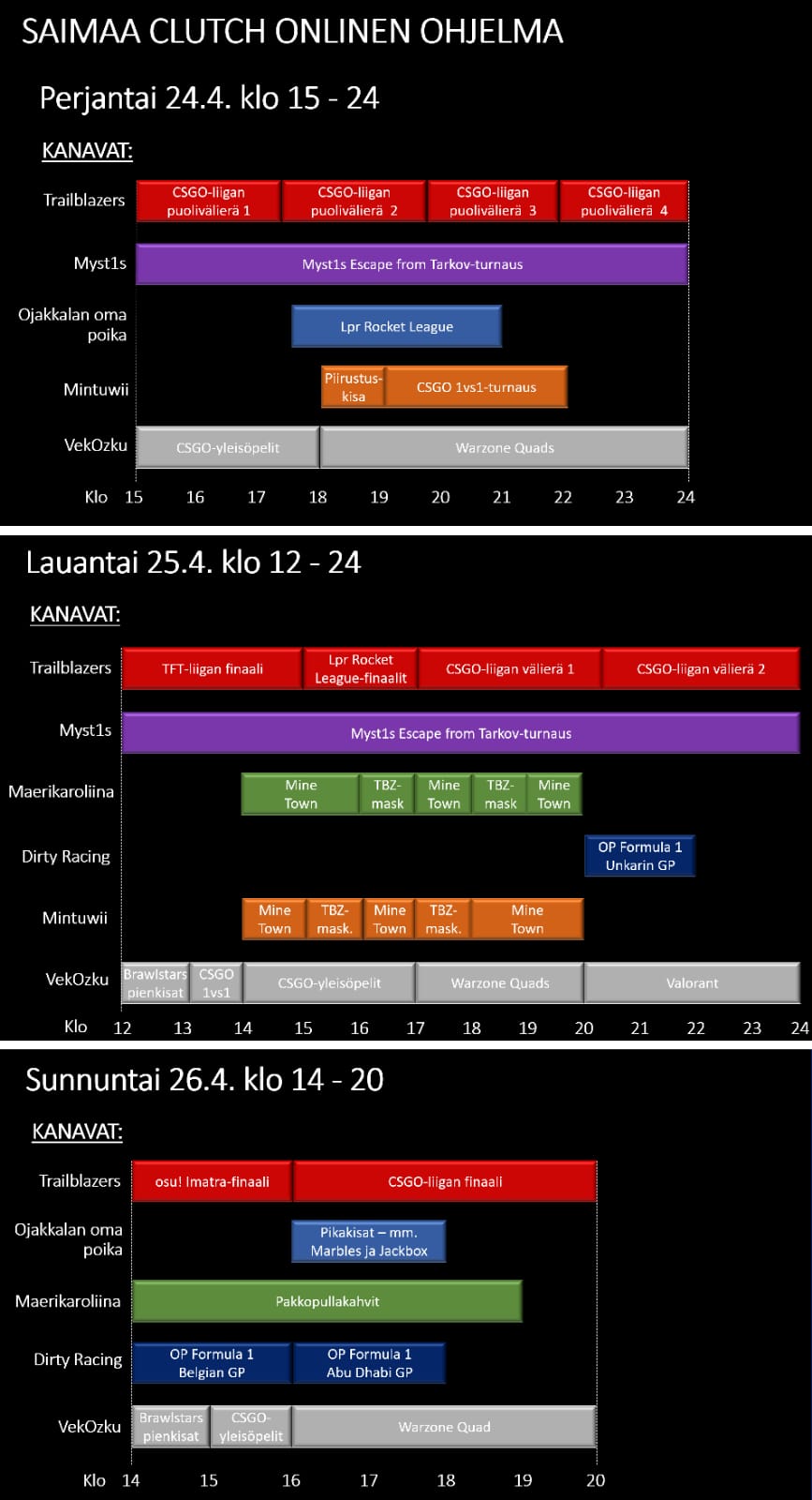 pe 24.4.20 - su 26.4.20